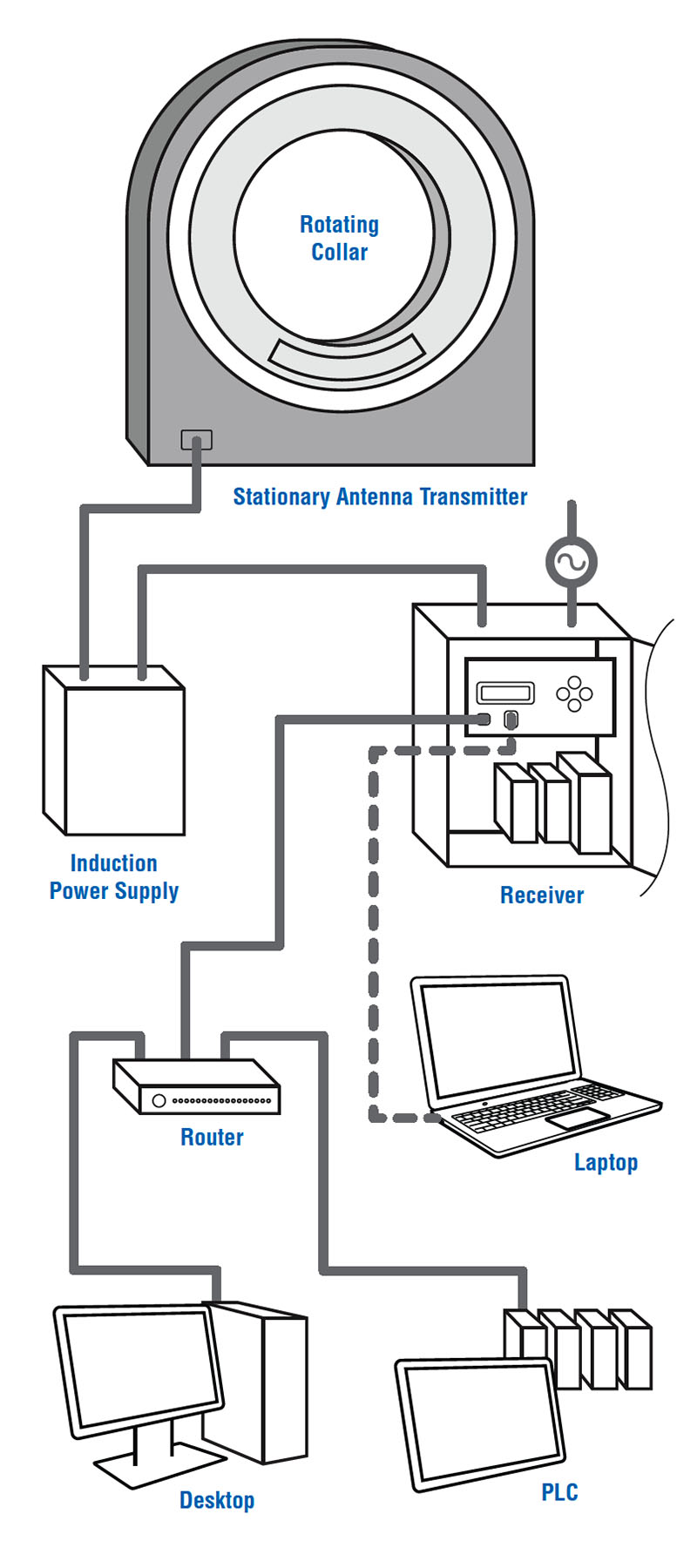 accutemp system diagram